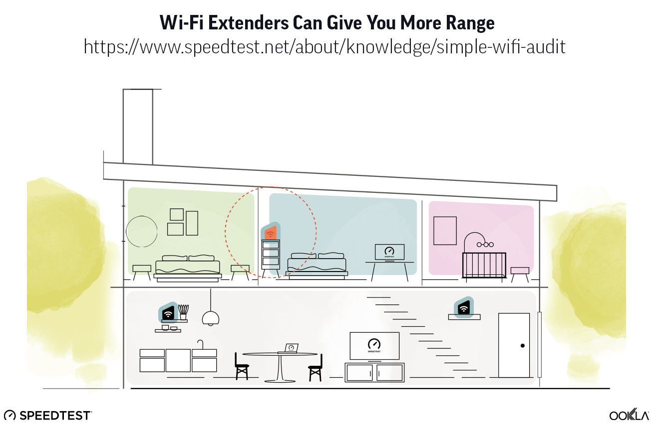 Wi-Fi Extenders Can Give You More Range